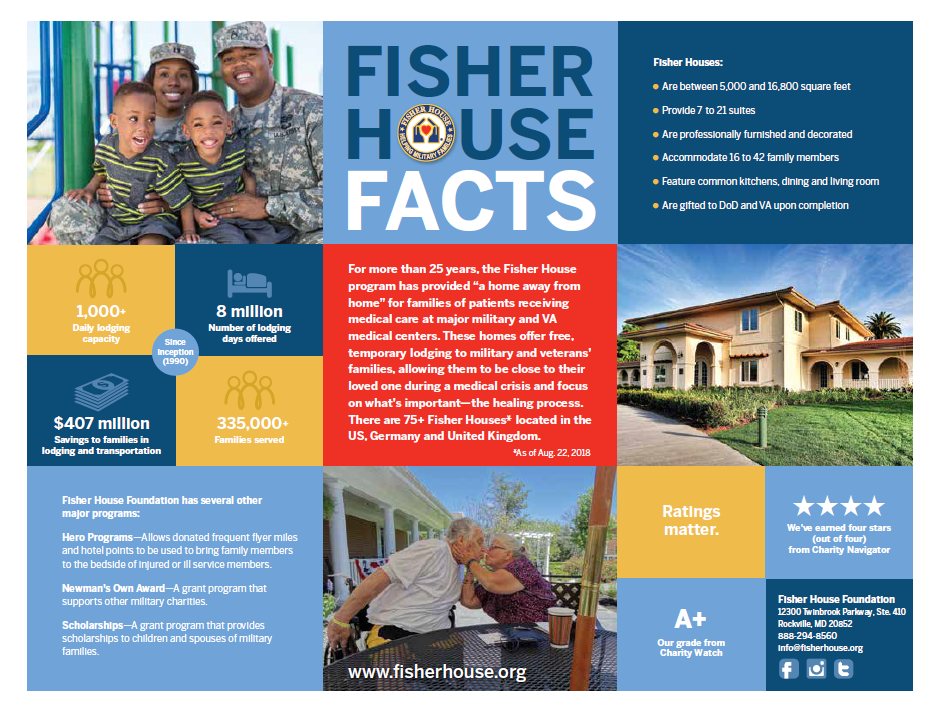 Fisher House Facts